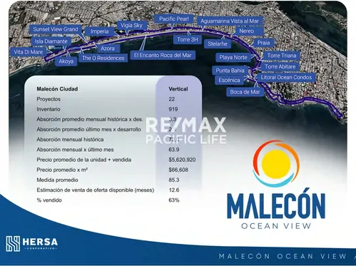 Condominio en venta en Mazatlán: Malecon Ocean View 130